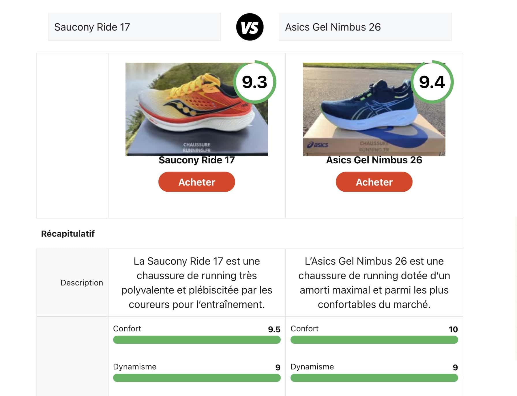 comparateur chaussures running trail